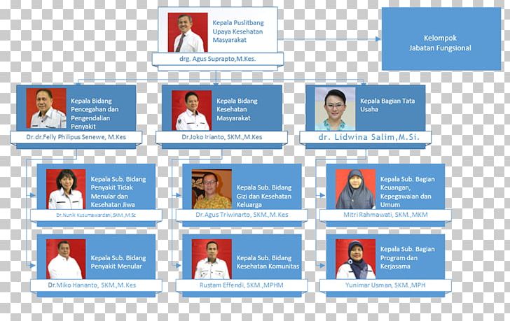 Organization Agency Of Health Research And Development Ministry Of Health Balai Litbang Kesehatan Donggala Kementerian Kesehatan RI PNG, Clipart, Advertising, Area, Banner, Brand, Central Jakarta Free PNG Download