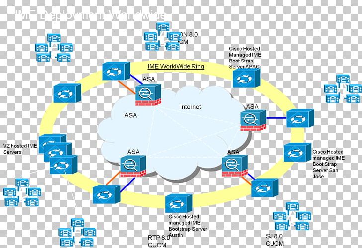 Graphics Brand Product Design Diagram Organization PNG, Clipart, Area, Brand, Cisco, Communication, Diagram Free PNG Download