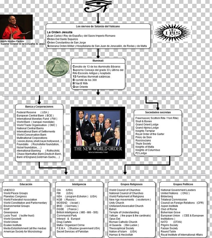 New World Order Illuminati Hierarchy Reptilians Society PNG, Clipart, Anunnaki, Diagram, Elite, Esquema Conceptual, Freemasonry Free PNG Download