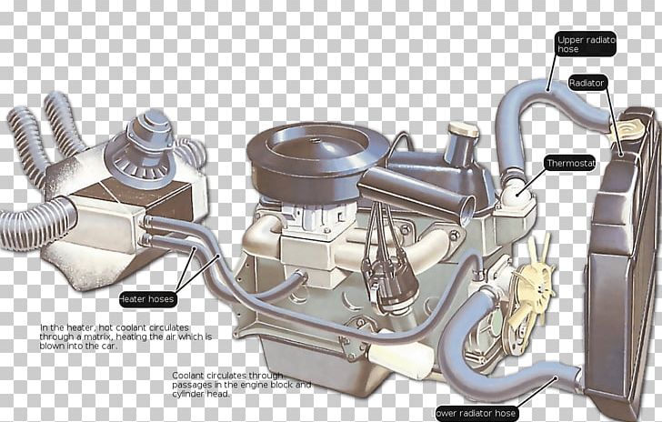 Car Coolant Internal Combustion Engine Cooling Antifreeze Radiator PNG, Clipart, Air Conditioning, Antifreeze, Automotive Engine Part, Auto Part, Car Free PNG Download