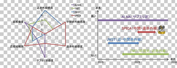 Line Angle Diagram PNG, Clipart, Angle, Area, Art, Diagram, Line Free PNG Download