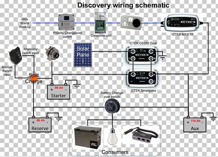 AC Adapter Wiring Diagram Electrical Wires & Cable Electrical Engineering PNG, Clipart, Ac Adapter, Communication, Computer Network, Diagram, Electrical Engineering Free PNG Download