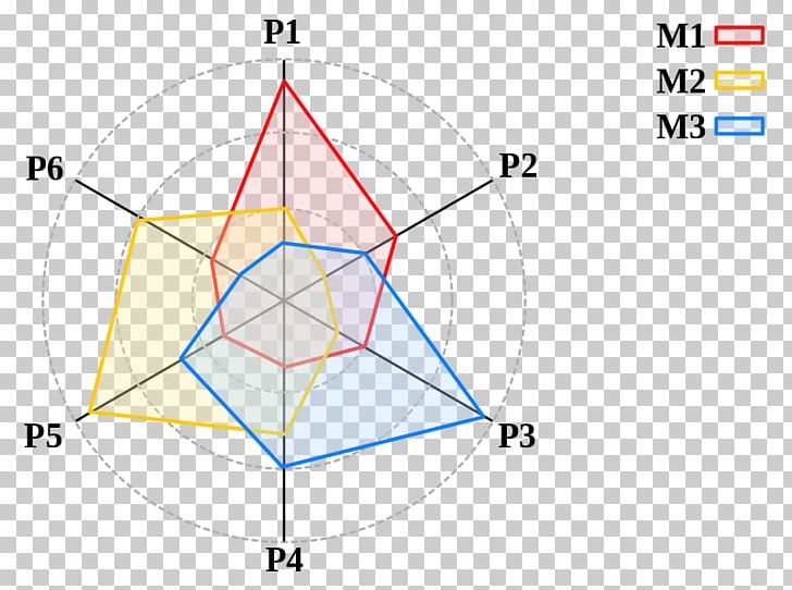 Metaheuristic Analysis Of Algorithms No Free Lunch In Search And Optimization Complexity PNG, Clipart, Algorithm, Algorithmics, Angle, Area, Calculation Free PNG Download