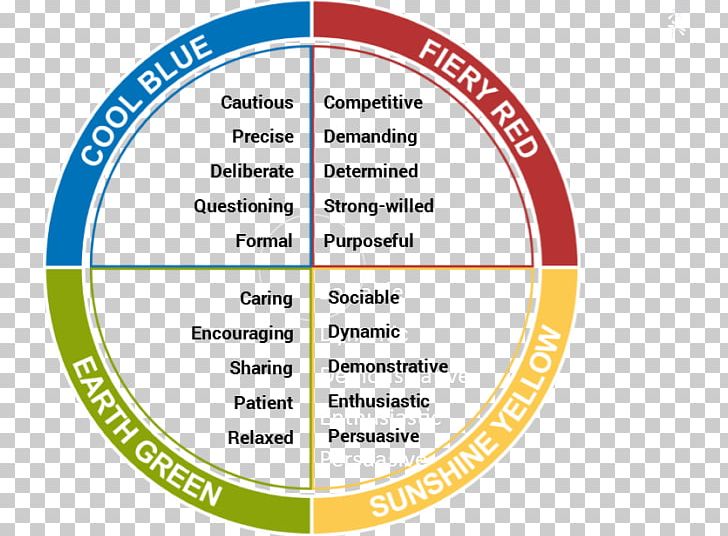 Insight Psychology Personality Type Team Building Individual PNG, Clipart, Area, Brand, Carl Gustav Jung, Circle, Communication Free PNG Download