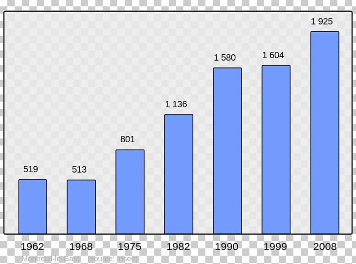 Wikipedia Population Demography Encyclopedia College Irandatz PNG, Clipart, Angle, Area, Blue, Brand, Computer Program Free PNG Download