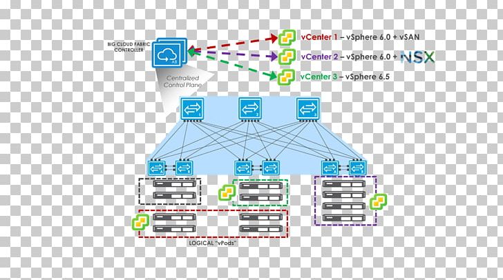 Diagram VMware ESXi Big Switch Networks Computer Network PNG, Clipart, Angle, Area, Big Switch Networks, Brand, Computer Network Free PNG Download