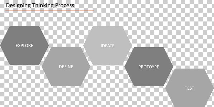 Design Thinking Computer Science Innovation PNG, Clipart, Angle, Brand, Building, Circle, Computer Science Free PNG Download