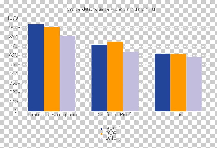 La Granja National Statistics Institute Demography Mortality Rate PNG, Clipart, Angle, Brand, Census, Data, Demographic Transition Free PNG Download