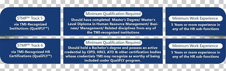 Talent Management Human Resource Management Organization Consultant PNG, Clipart, Associate Auditor, Brand, Career, Certification, Consultant Free PNG Download