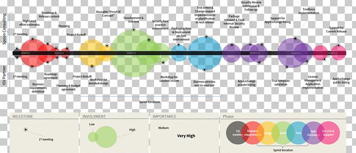 Brand Line Point Technology PNG, Clipart, Area, Art, Brand, Checkmarx, Diagram Free PNG Download