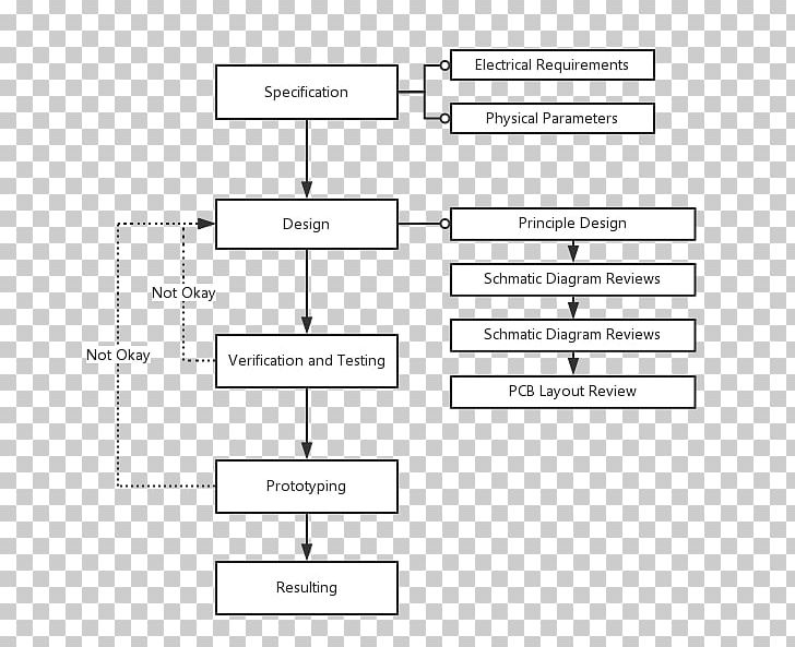 Document Line Angle PNG, Clipart, Angle, Area, Art, Brand, Circuit Design Free PNG Download