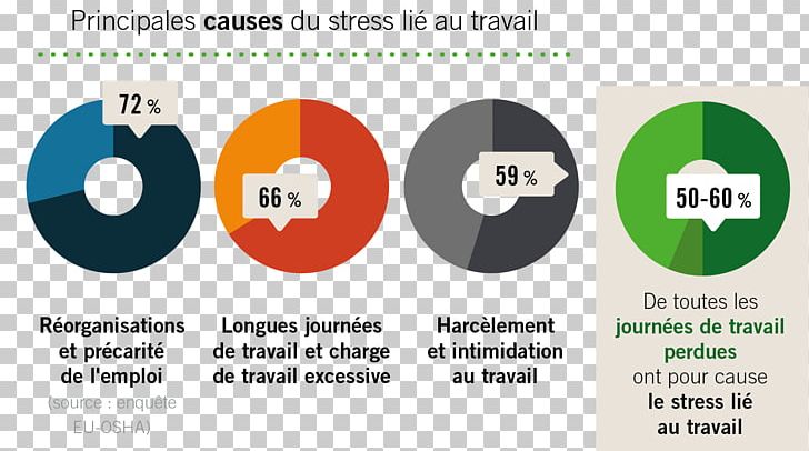 Workplace Bullying Absenteeism Stress Employment Arbeidsveiligheid PNG, Clipart, Absenteeism, Arbeidsveiligheid, Brand, Bullying, Communication Free PNG Download