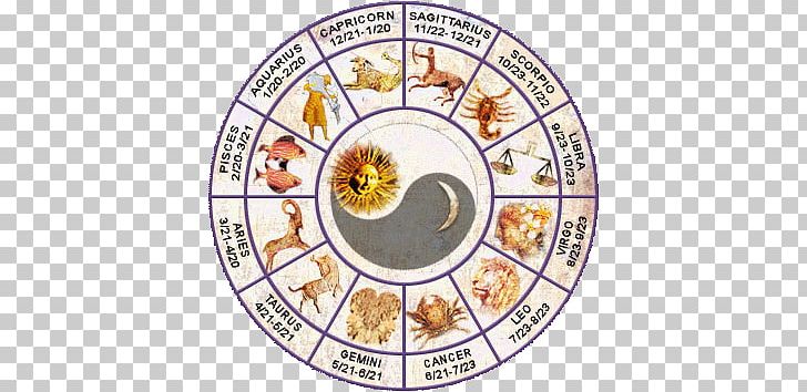 Zodiac Astrology Astrological Sign Horoscope Date De Naissance PNG, Clipart, Astrological Compatibility, Astrological Sign, Chinese Astrology, Fortunetelling, Horoscope Free PNG Download