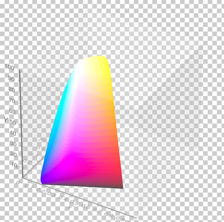 Color Space Gamut White Point POV-Ray PNG, Clipart, Angle, Brand, Cie 1931 Color Space, Cieluv, Cie Xyy Free PNG Download