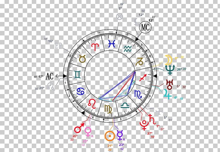 Astrology Horoscope Actor April Planet PNG, Clipart, Actor, Amy Winehouse, Angle, April, Area Free PNG Download