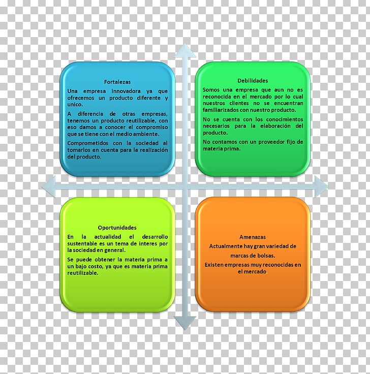 SWOT Analysis Management Diagram Business Project PNG, Clipart, Analysis, Brand, Business, Diagram, Leadership Free PNG Download