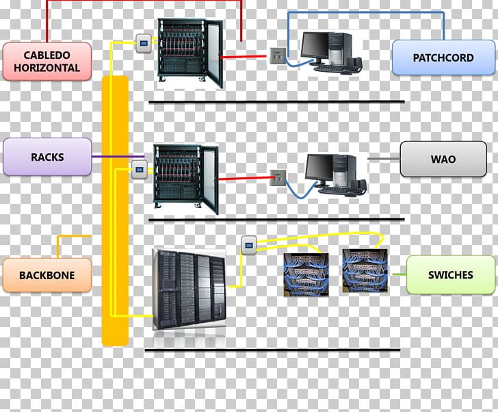 Structured Cabling Computer Network System Electrical Cable Cable Television PNG, Clipart, Angle, Bertikal, Cable Television, Coaxial Cable, Computer Network Free PNG Download