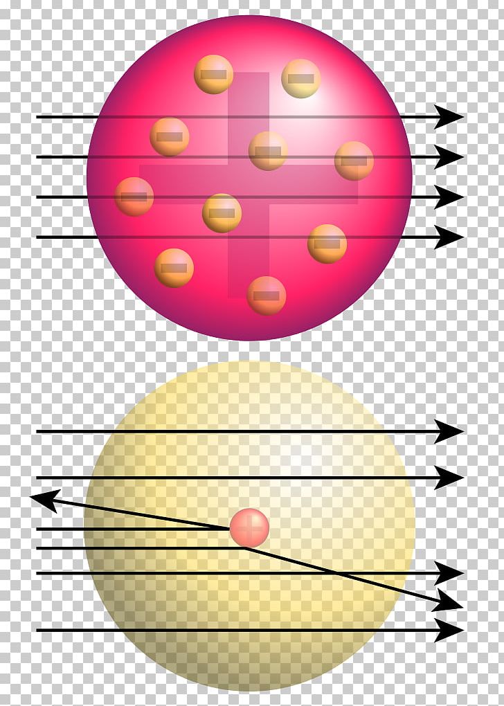 Geiger–Marsden Experiment Rutherford Model Rutherford Scattering Atomic Nucleus Alpha Particle PNG, Clipart, Alpha Particle, Atom, Atomic Nucleus, Atomic Theory, Bohr Model Free PNG Download