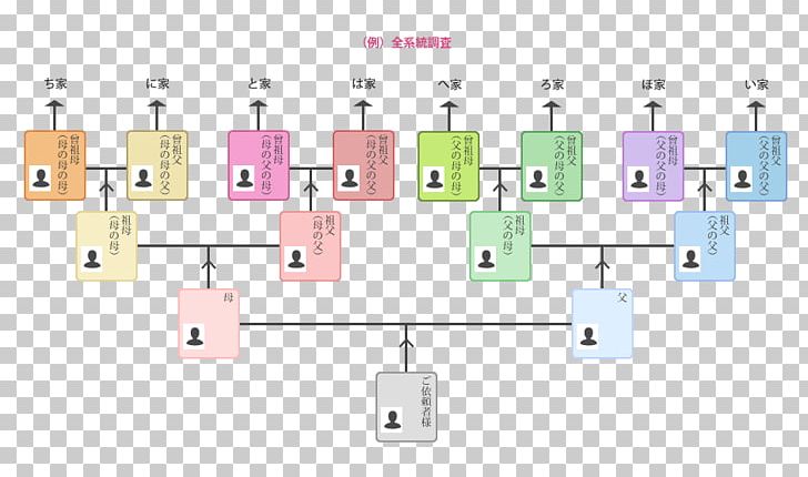 Surname Family Tree Extended Family Paper Scroll PNG, Clipart, Angle, Digital Data, Edo, Edo Period, Extended Family Free PNG Download