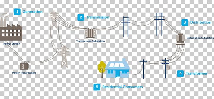 Electrical Grid Electrical Substation California Power Station Electric Power System PNG, Clipart, Brand, California, Communication, Computer Network, Diagram Free PNG Download