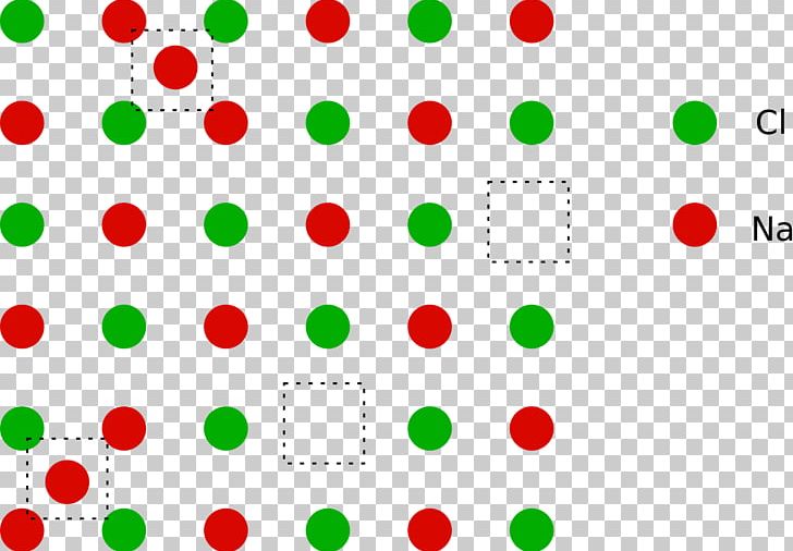 Frenkel Defect Crystallographic Defect Schottky Defect Crystal Structure PNG, Clipart, Area, Atom, Circle, Crystal, Crystallographic Defect Free PNG Download