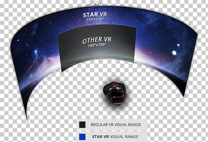Oculus Rift HTC Vive Virtual Reality Headset Second Life PNG, Clipart, Brand, Computer Wallpaper, Force Field Vr, Htc Vive, Immersion Free PNG Download
