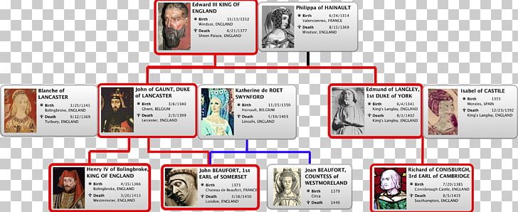 Richard II Genealogy Family Tree Wars Of The Roses PNG, Clipart, Brand, Edward Iii Of England, Family, Family Reunion, Family Tree Free PNG Download