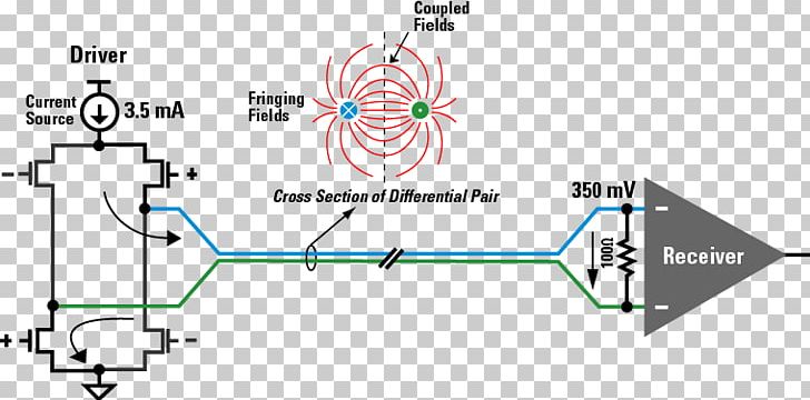 Low-voltage Differential Signaling Twisted Pair Analog-to-digital Converter Electric Potential Difference PNG, Clipart, Analogtodigital Converter, Angle, Area, Bit, Computer Free PNG Download