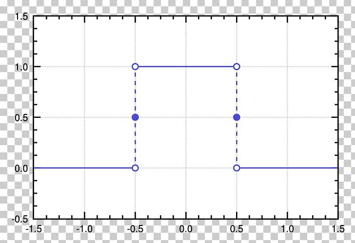 Matplotlib Histogram Window Function Scatter Plot Chart PNG, Clipart, Angle, Area, Art, Chart, Circle Free PNG Download