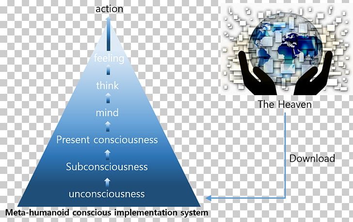 Globalization Education Consciousness Implementation System PNG, Clipart, Algorithm, Brand, Computer, Computer Science, Consciousness Free PNG Download