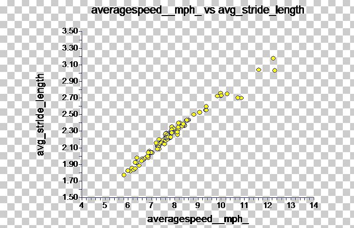 Speed Length Running Correlation And Dependence Height PNG, Clipart,  Free PNG Download