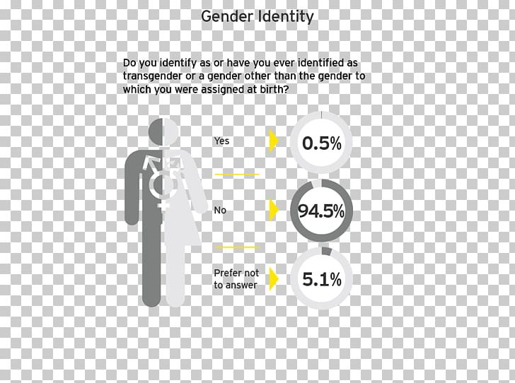 Gender Identity Ernst & Young Gender Role Diversity PNG, Clipart, Angle, Brand, Communication, Diagram, Diversity Free PNG Download