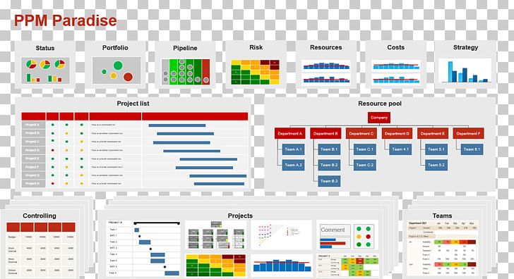 pmo dashboard template excel