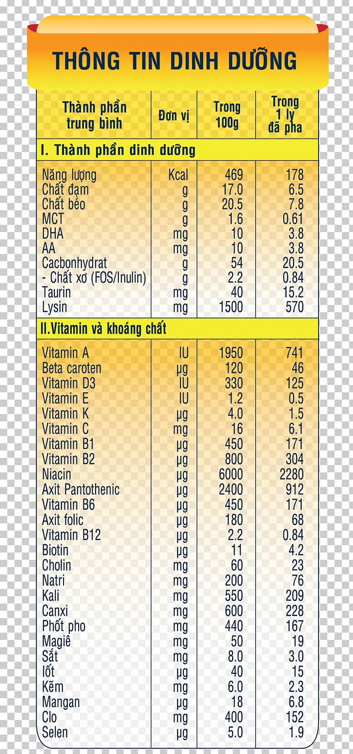 Powdered Milk Underweight Nutrient Nutrition PNG, Clipart, Area, Catty, Diagram, Eating, Food Drinks Free PNG Download