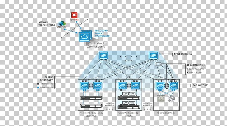 Dell Network Switch White Box Nutanix Computer Network Diagram PNG, Clipart, Architecture, Big Switch Networks, Cloud Computing, Computer Cluster, Computer Network Free PNG Download