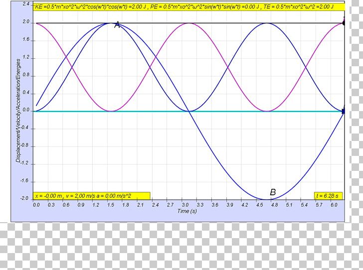 Line Point Angle Diagram PNG, Clipart, Angle, Area, Circle, Diagram, Line Free PNG Download