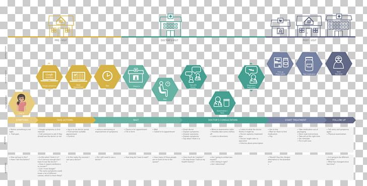 Customer Experience Brand Customer Journey Touchpoint PNG, Clipart, Area, Brand, Business, Customer, Customer Engagement Free PNG Download