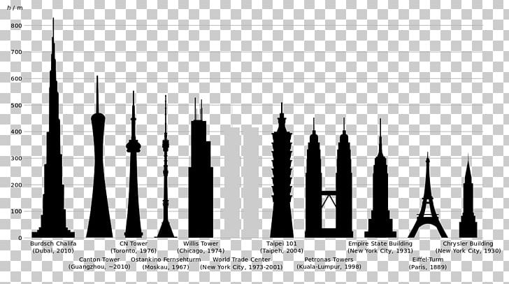 Empire State Building Chrysler Building Citigroup Center Canton Tower PNG, Clipart, Angle, Black And White, Brand, Building, Canton Tower Free PNG Download