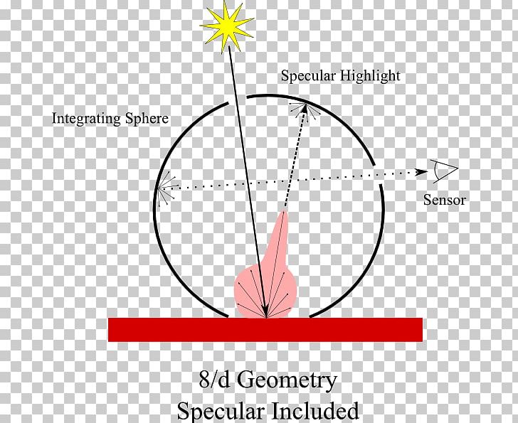 Light Specular Reflection Geometry Sphere Reflectance PNG, Clipart, Angle, Area, Circle, Diagram, Diffuse Reflection Free PNG Download