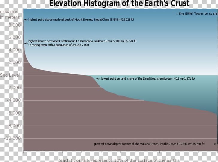 Earth Hydrosphere Water Ice Age Global Temperature Record PNG, Clipart, Angle, Brand, Earth, Earth Water, Glacial Period Free PNG Download