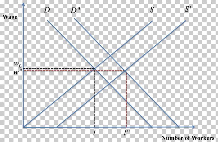 Supply And Demand Demand Curve Substitute Good PNG, Clipart, Angle, Area, Curve, Definition, Demand Free PNG Download