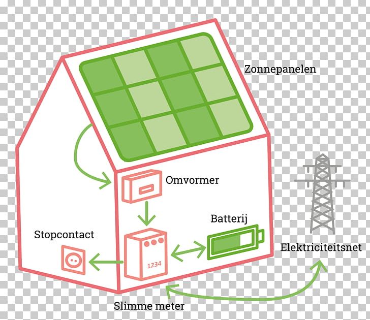 BNR Inclusive Development Index Sustainability Power Station Electrical Grid PNG, Clipart, Area, Brand, Diagram, Electrical Grid, Energy Free PNG Download