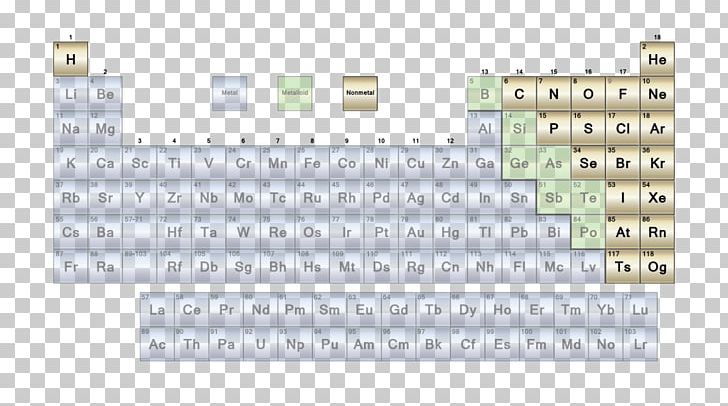 Nonmetal Periodic Table Metalloid Chemical Element PNG, Clipart, Angle, Area, Arsenic, Atom, Atomic Number Free PNG Download