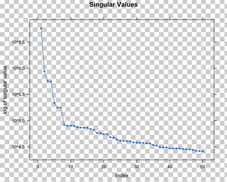 Plot Curve Point Circle Angle PNG, Clipart, Angle, Area, Circle, Circle Graph, Curve Free PNG Download