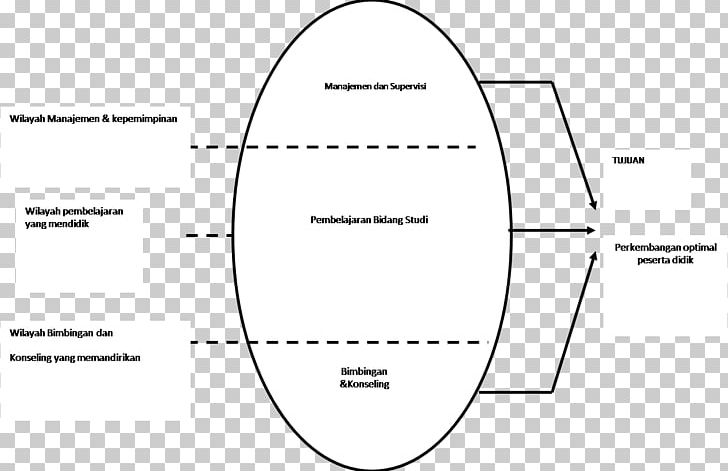 Document Circle White Drawing PNG, Clipart, Angle, Area, Black And White, Brand, Circle Free PNG Download