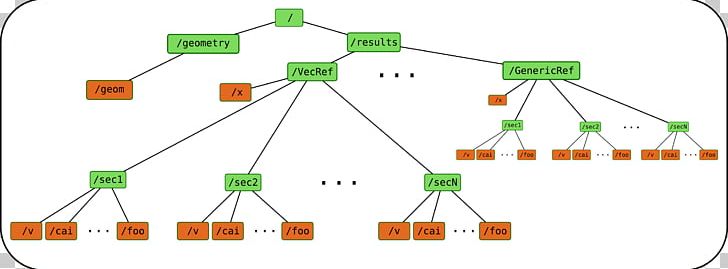 Hierarchical Data Format Structure Tree Geometry PNG, Clipart, Angle, Area, Computational Science, Data, Diagram Free PNG Download