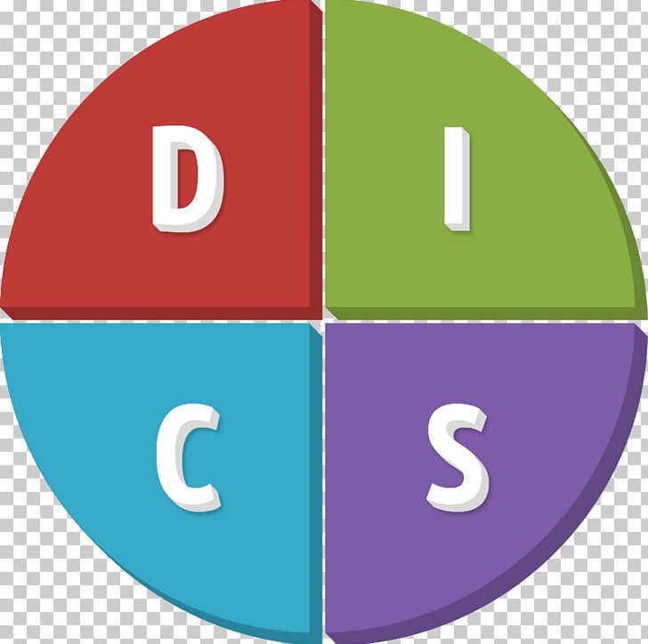 DISC Assessment Personality Style Behavior Personality Test PNG, Clipart, Area, Behavior, Brand, Brand Management, Circle Free PNG Download