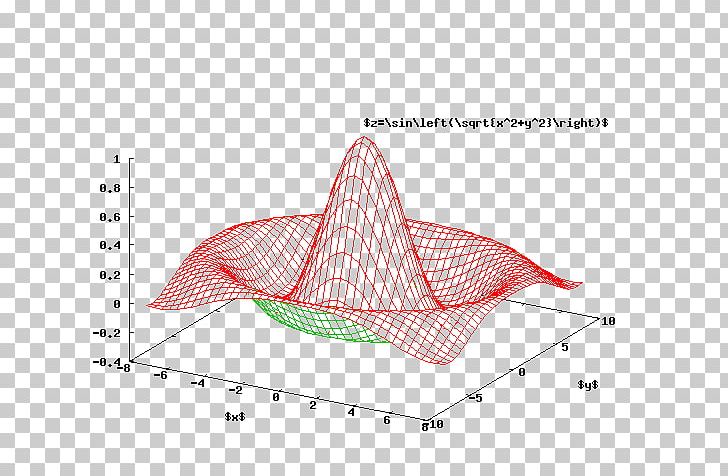 Gnuplot Diagram 3D Computer Graphics GNU Octave PNG, Clipart, 3d Computer Graphics, Angle, Area, Cone, Diagram Free PNG Download