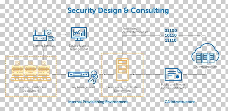 Brand Organization Diagram PNG, Clipart, Area, Art, Brand, Diagram, Enrollment Free PNG Download