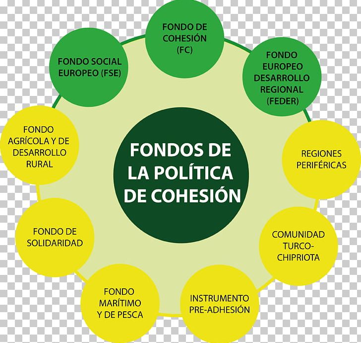 European Union Spain Fondo De Cohesión Politics Cohesion PNG, Clipart, Area, Brand, Cohesion, Communication, Diagram Free PNG Download